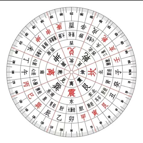 透明羅盤下載|FengShui Transparent Compass